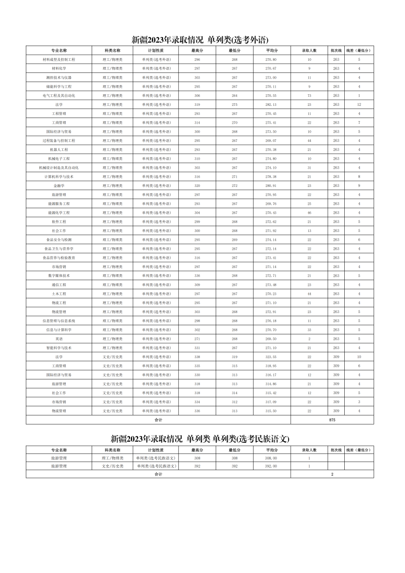 2023年各省份、各专业录取情况(1)_14.png