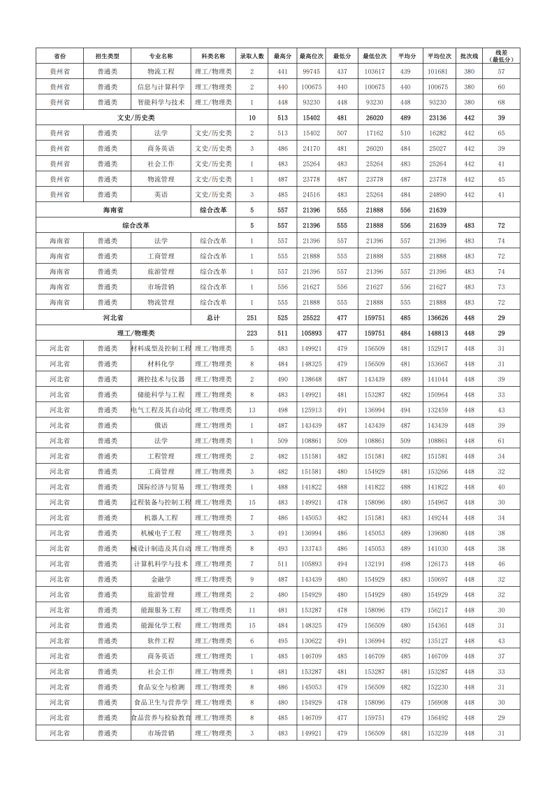 2024年各省份、各专业录取情况_03.png