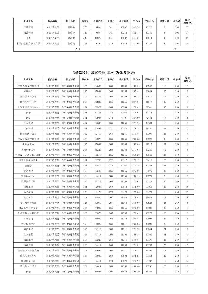 2024年各省份、各专业录取情况_16.png