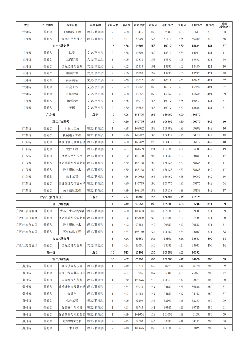 2024年各省份、各专业录取情况_02.png