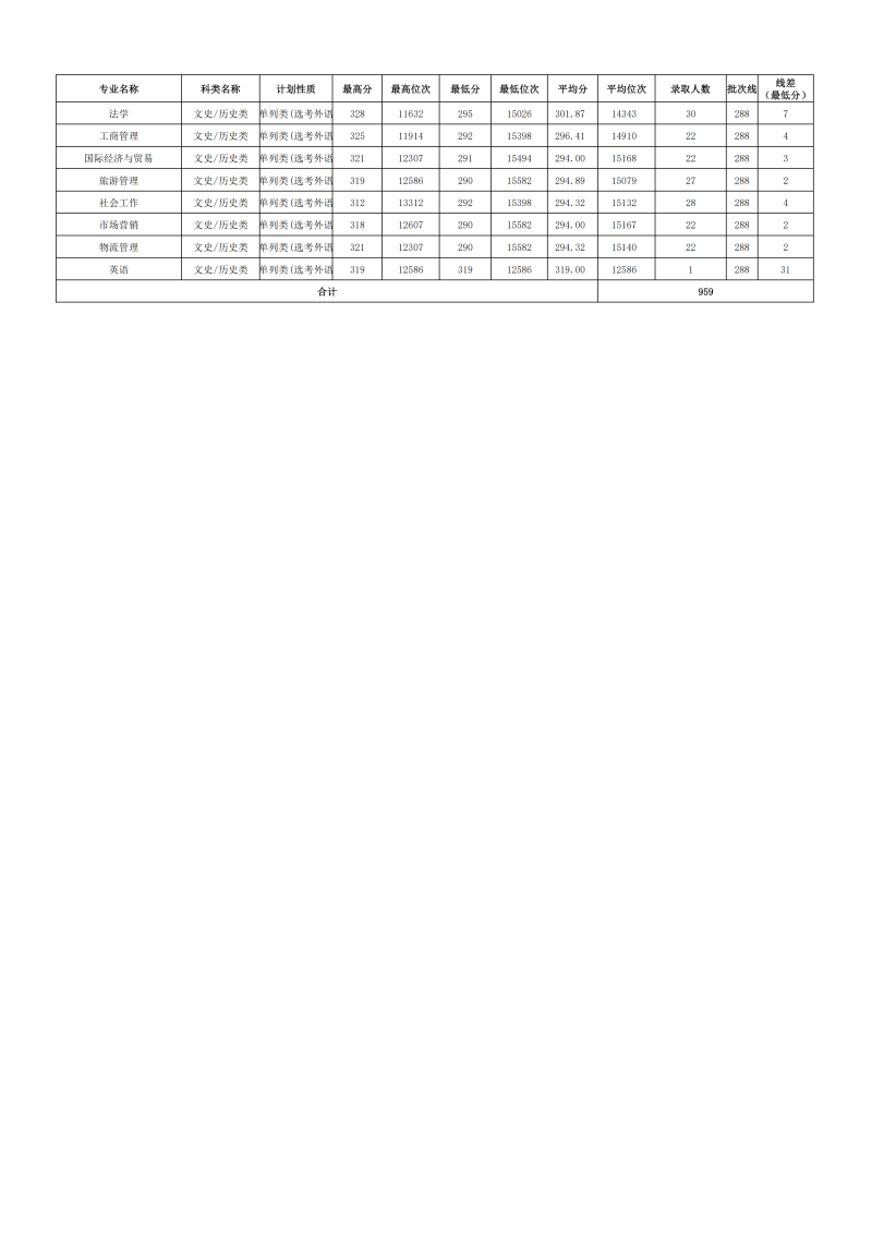 2024年各省份、各专业录取情况_17.png