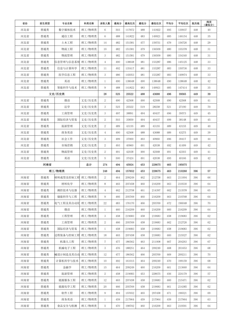 2024年各省份、各专业录取情况_04.png